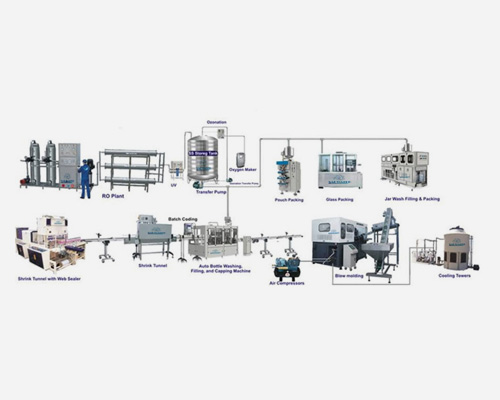 Minaral-Water-Turnkey-Plant